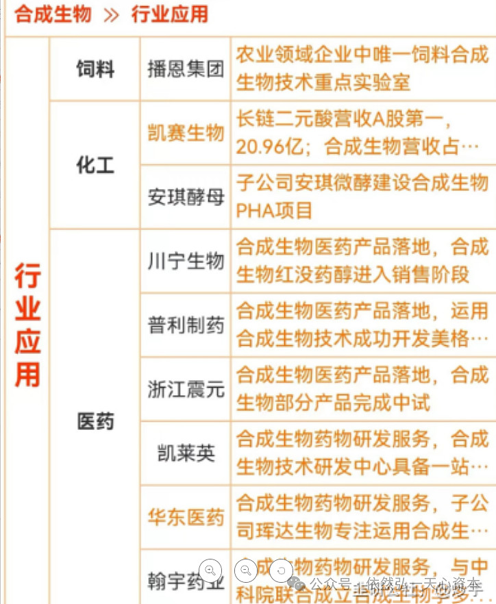 合成生物学产业及个股梳理（新质生产力生物制造合成生物第二弹）
