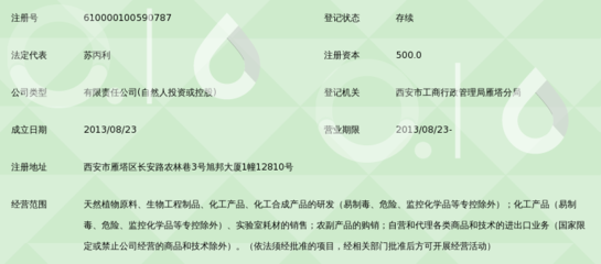 科技创新引领未来 陕西利百加生物科技与生物化工产品技术研发新里程